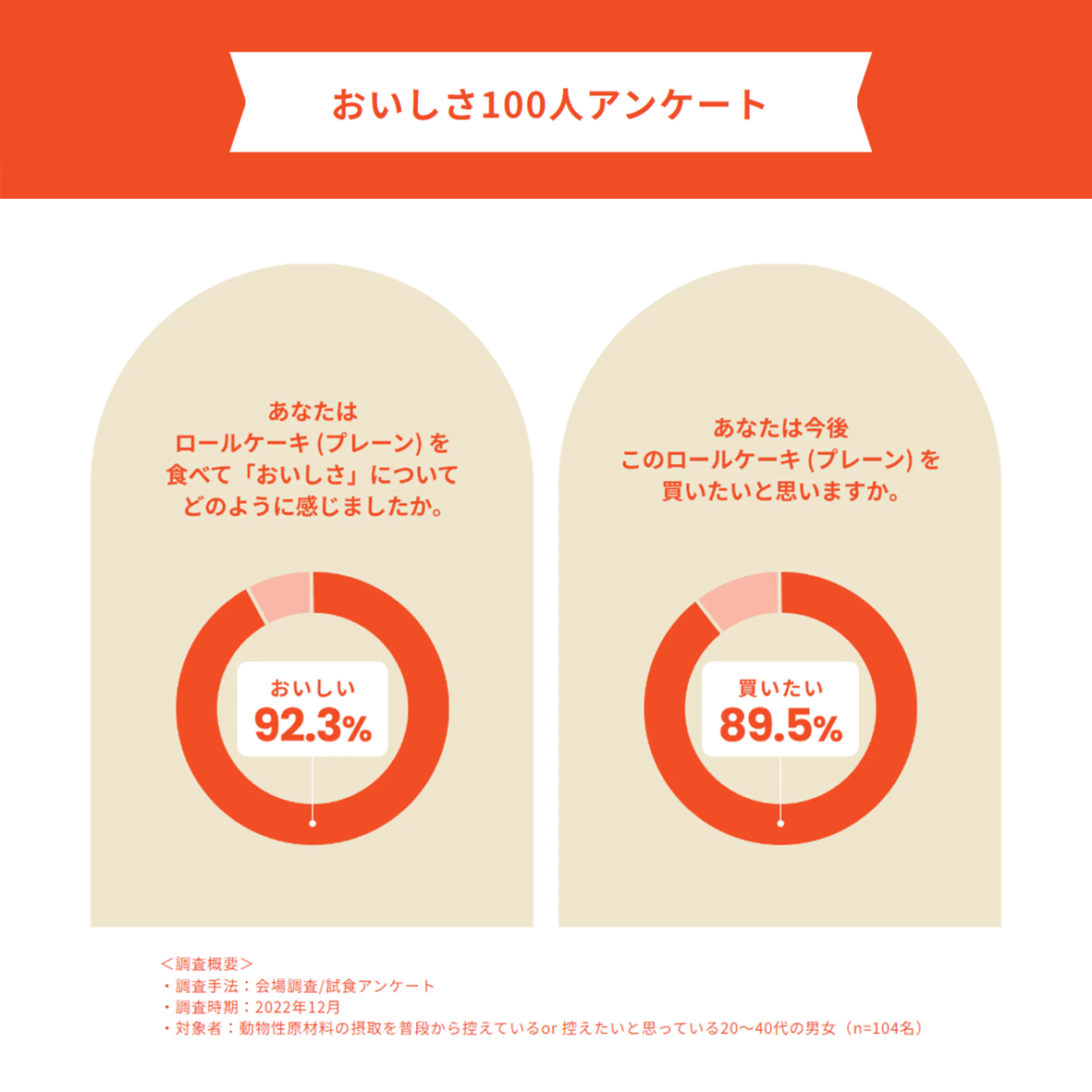 【5個】ふんわりロールケーキ豆乳クリーム仕立て　プレーン